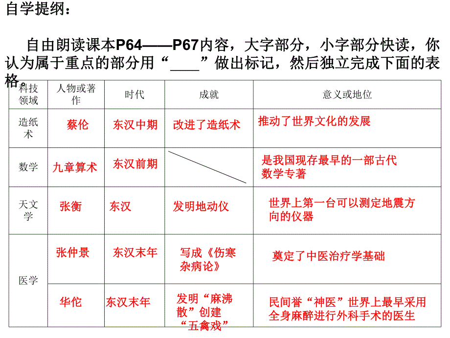 第13课秦汉的科学技术.ppt_第3页