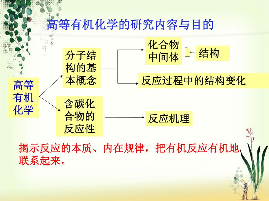 第1章 共价键.ppt_第2页