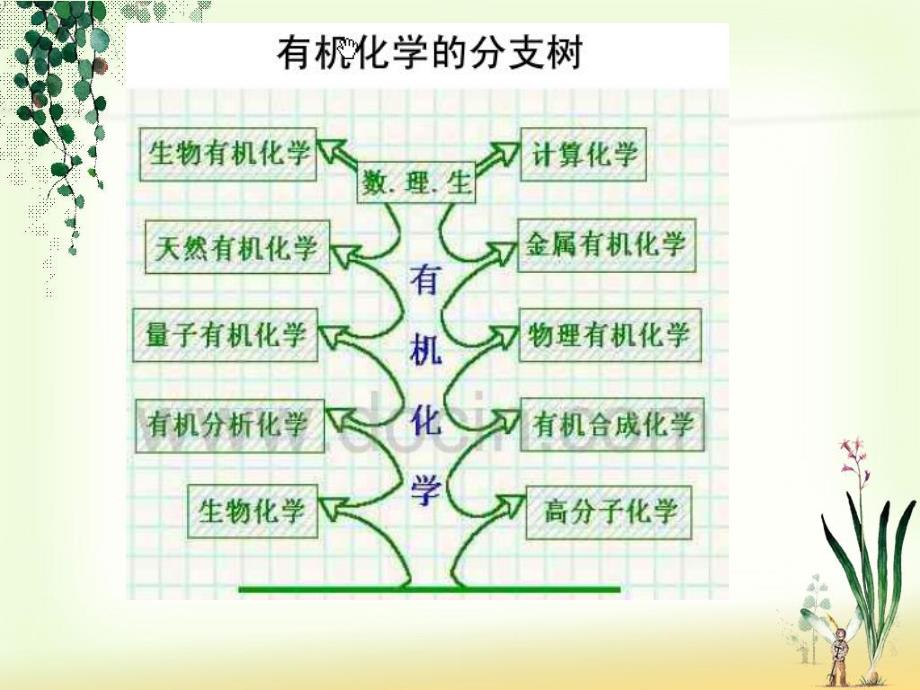 第1章 共价键.ppt_第3页