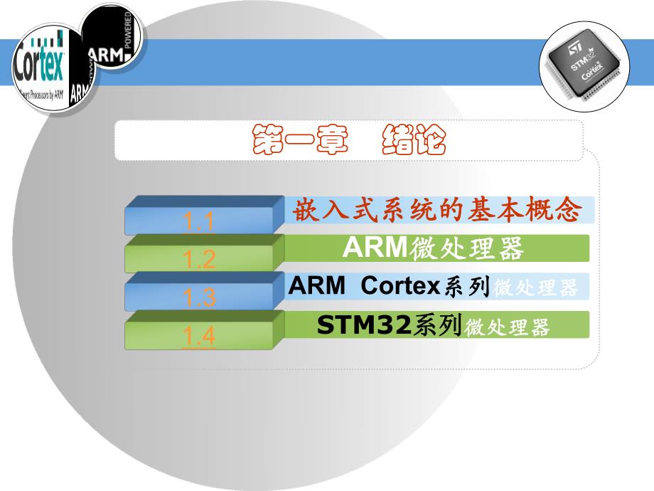 第1章嵌入式系统原理与应用绪论.ppt_第2页