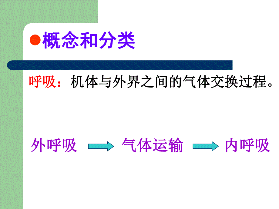 第15章呼吸衰竭名师编辑PPT课件.ppt_第3页