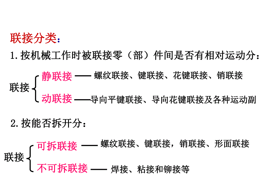 第14章螺纹联接.ppt_第1页