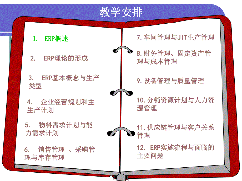 第1章ERP概述.ppt_第1页