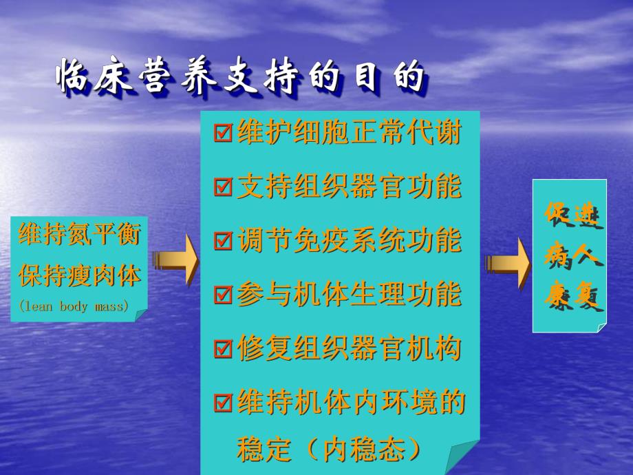 第18章危重病人营养名师编辑PPT课件.ppt_第3页