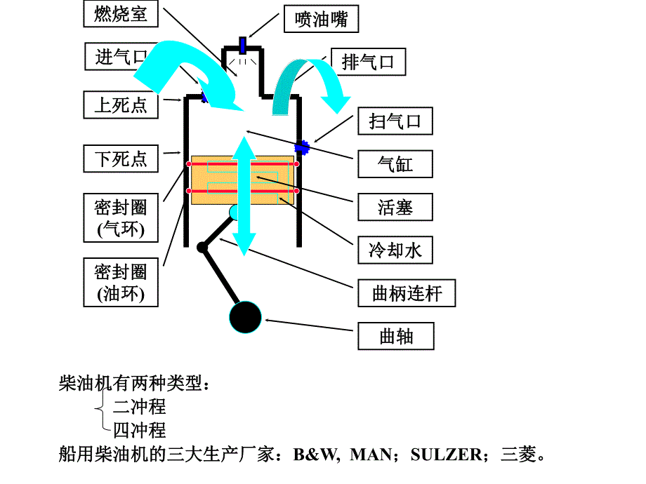 第1章船舶主机遥控.ppt_第1页