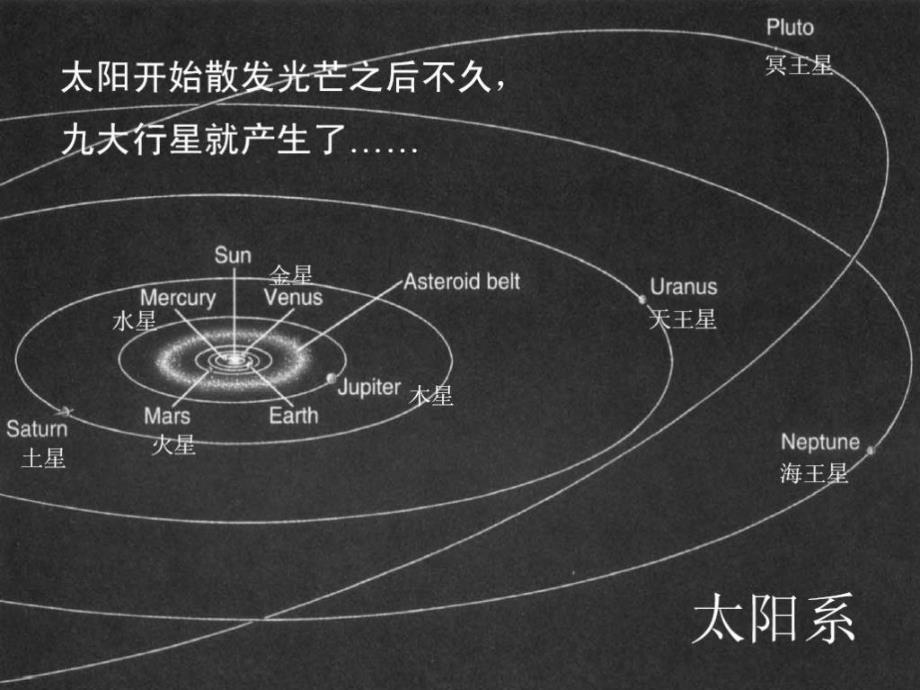 第1章大气的组成和结构.ppt_第3页