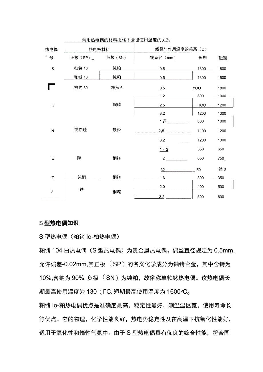 仪表知识大全（热电偶）.docx_第1页