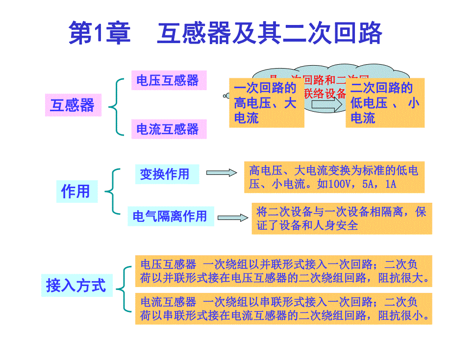 第1章 互感器及二次回路.ppt_第1页