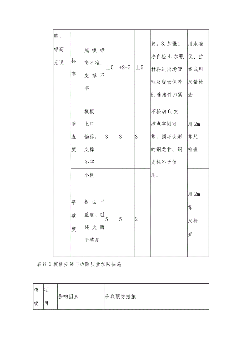 分项工程质量控制保证措施.docx_第2页