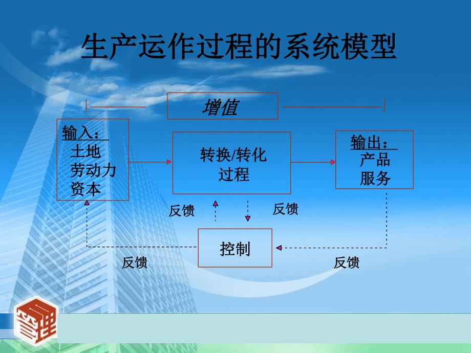 第1章生产管理概论 .ppt_第3页