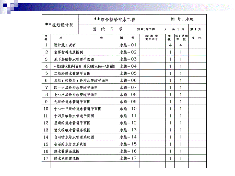 第1章 建筑设备安装识图与施工给排水范例图纸.ppt_第3页