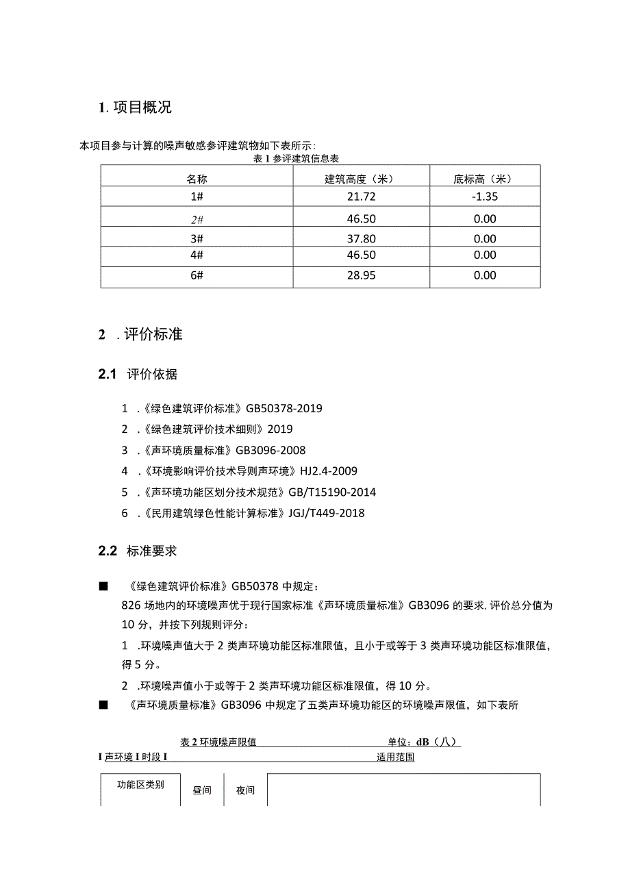 保障性租赁住房项目--室外噪声报告书.docx_第3页