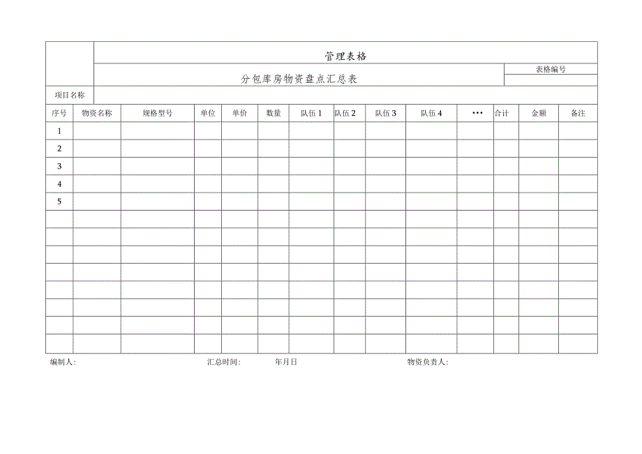 分包库房物资盘点汇总表.docx_第1页