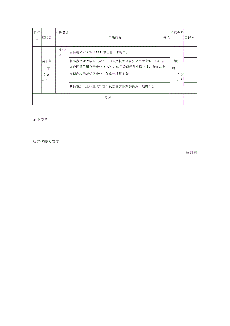 制造业现代小微企业评价指标体系自评表.docx_第3页