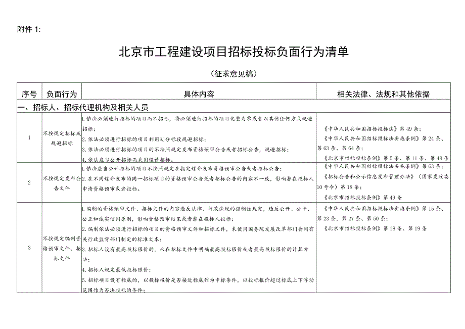 北京市工程建设项目招标投标负面行为清单（征求意见稿）.docx_第1页