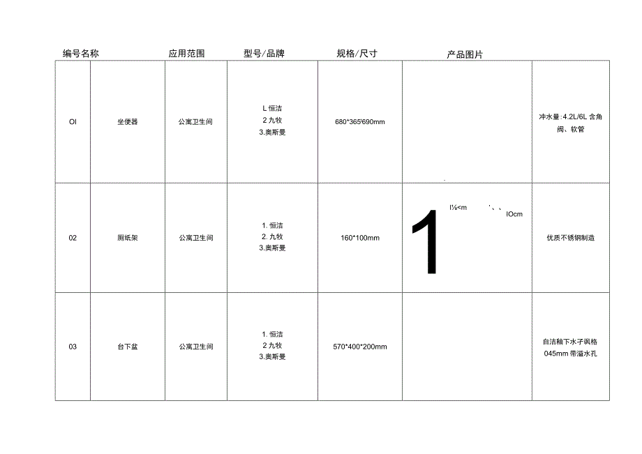 保障房项目厨卫物料书.docx_第2页