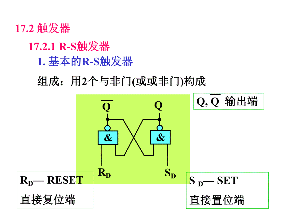 第17章触发器.ppt_第3页