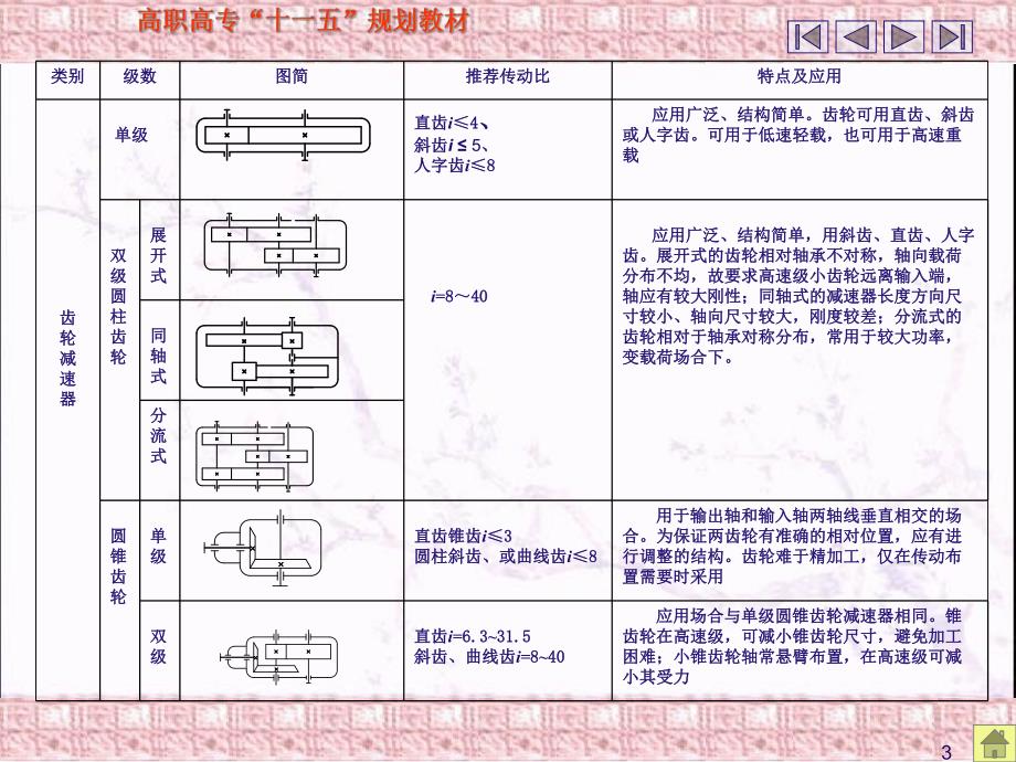 第16章减速器.ppt_第3页