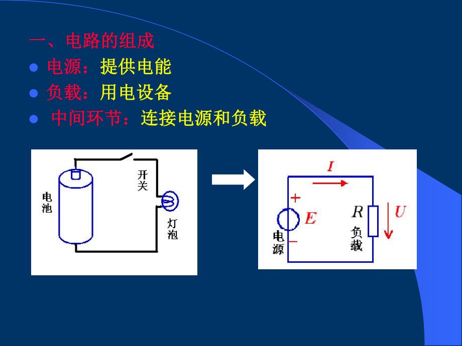 第1章电路及分析方法.ppt_第3页