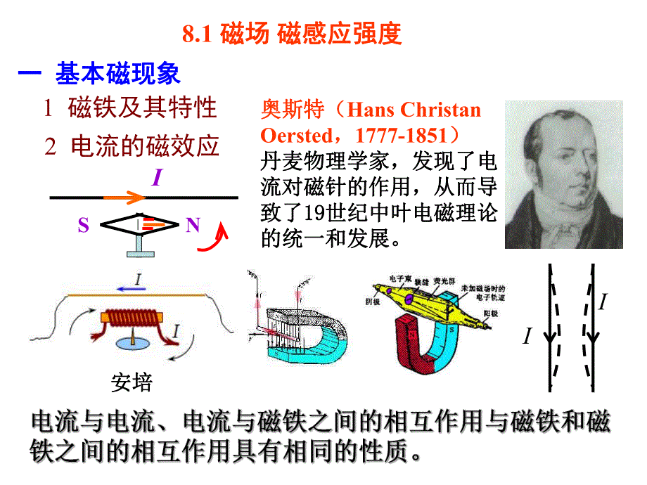 第14讲磁感应强度毕萨定律.ppt_第2页