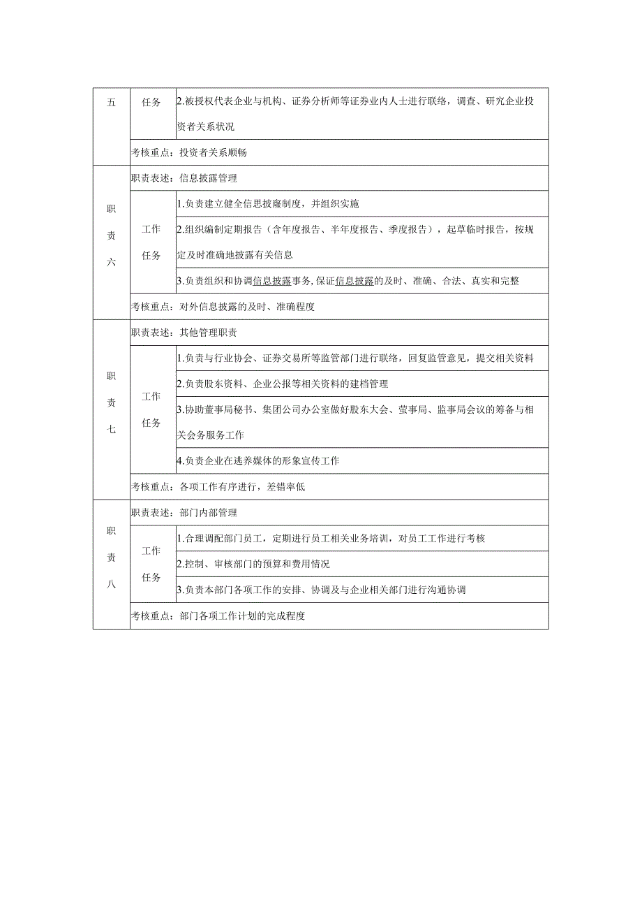 证券部经理职位说明书.docx_第2页