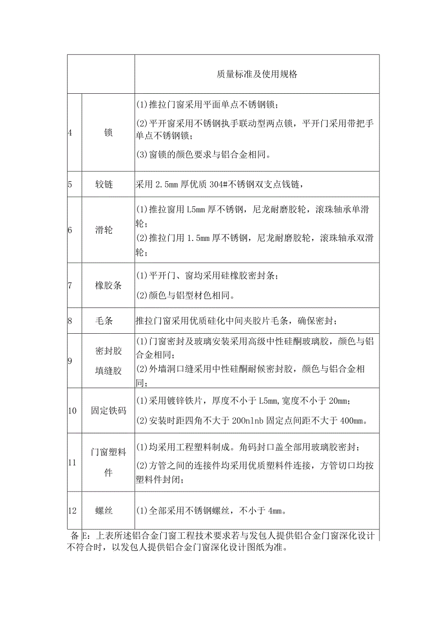 某某房地产公司商业中心承包工程铝合金门窗工程技术要求.docx_第2页