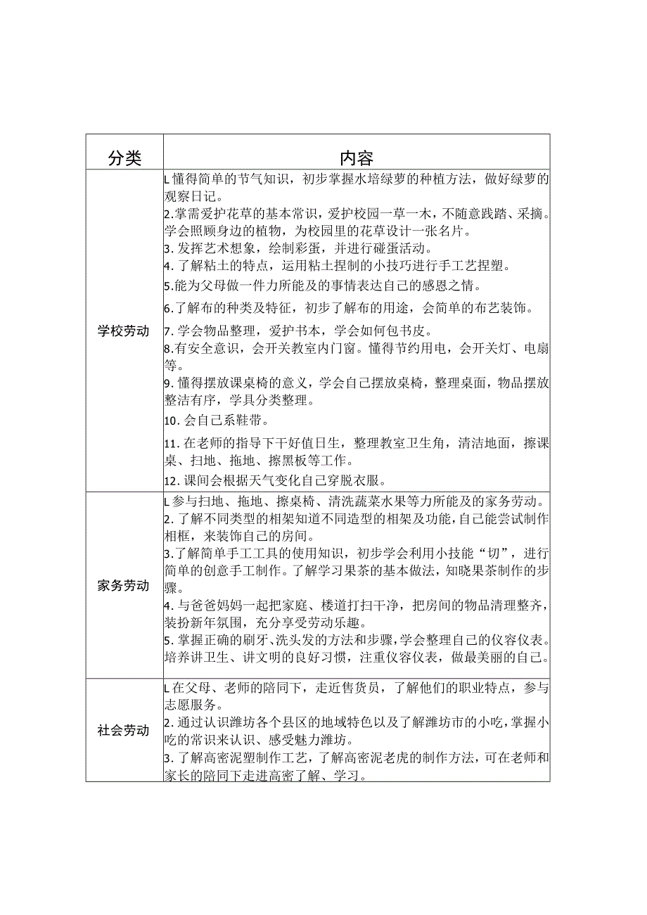 小学2023-2024学年各年级劳动清单.docx_第2页