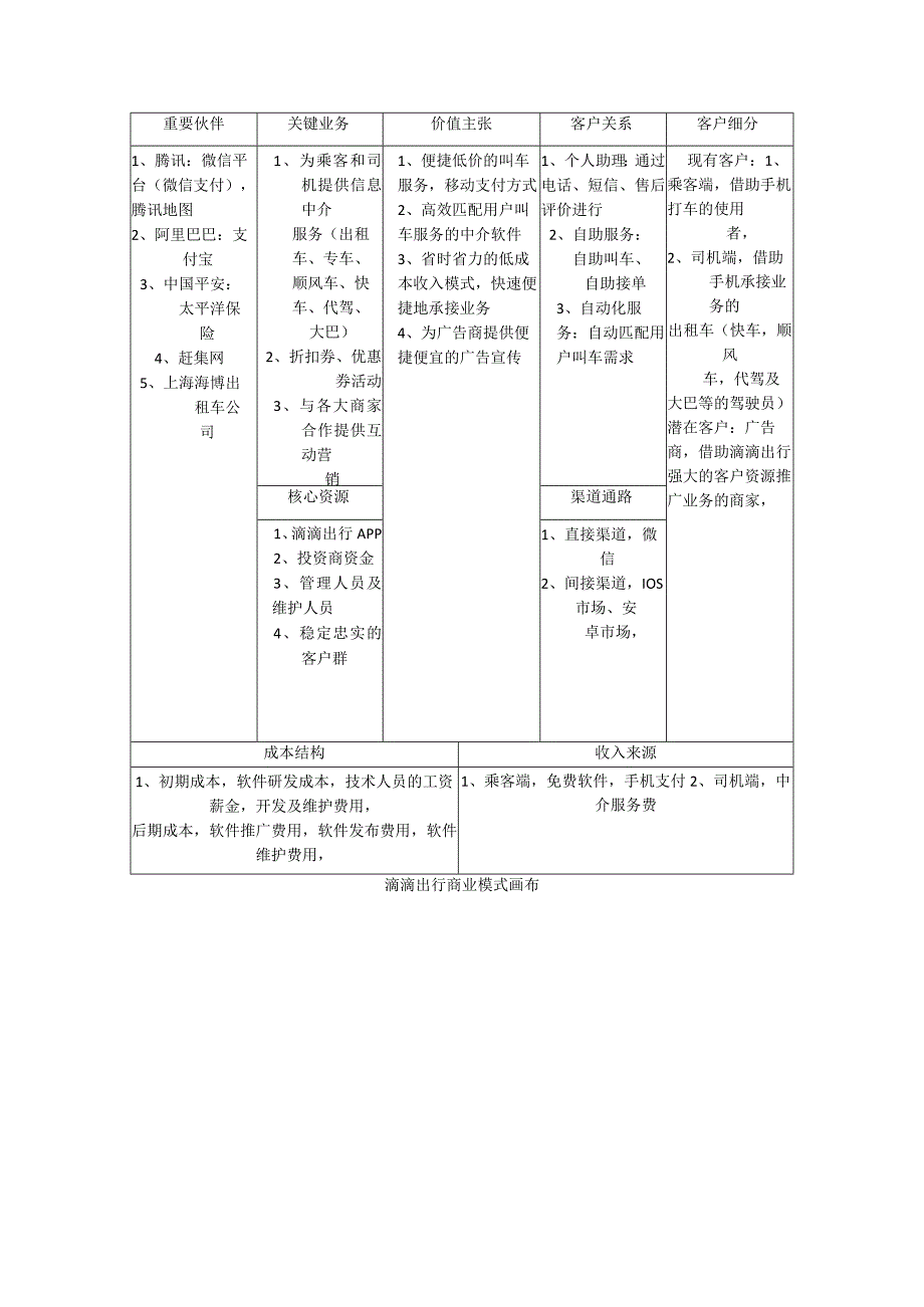 商业模式画布.docx_第1页