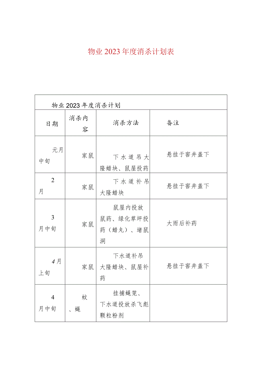 物业2023年度消杀计划表.docx_第1页