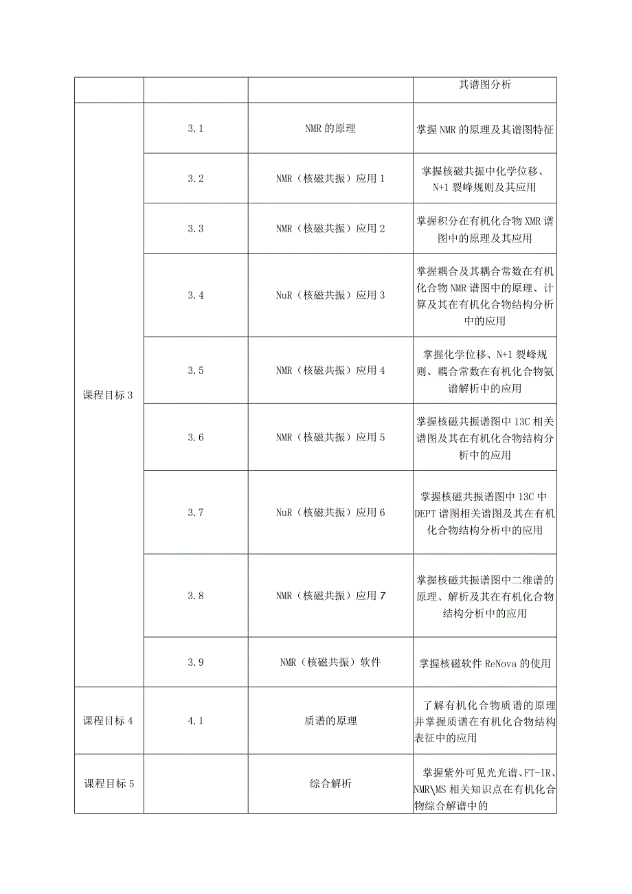 《有机物波谱分析》课程教学大纲三号黑体.docx_第3页