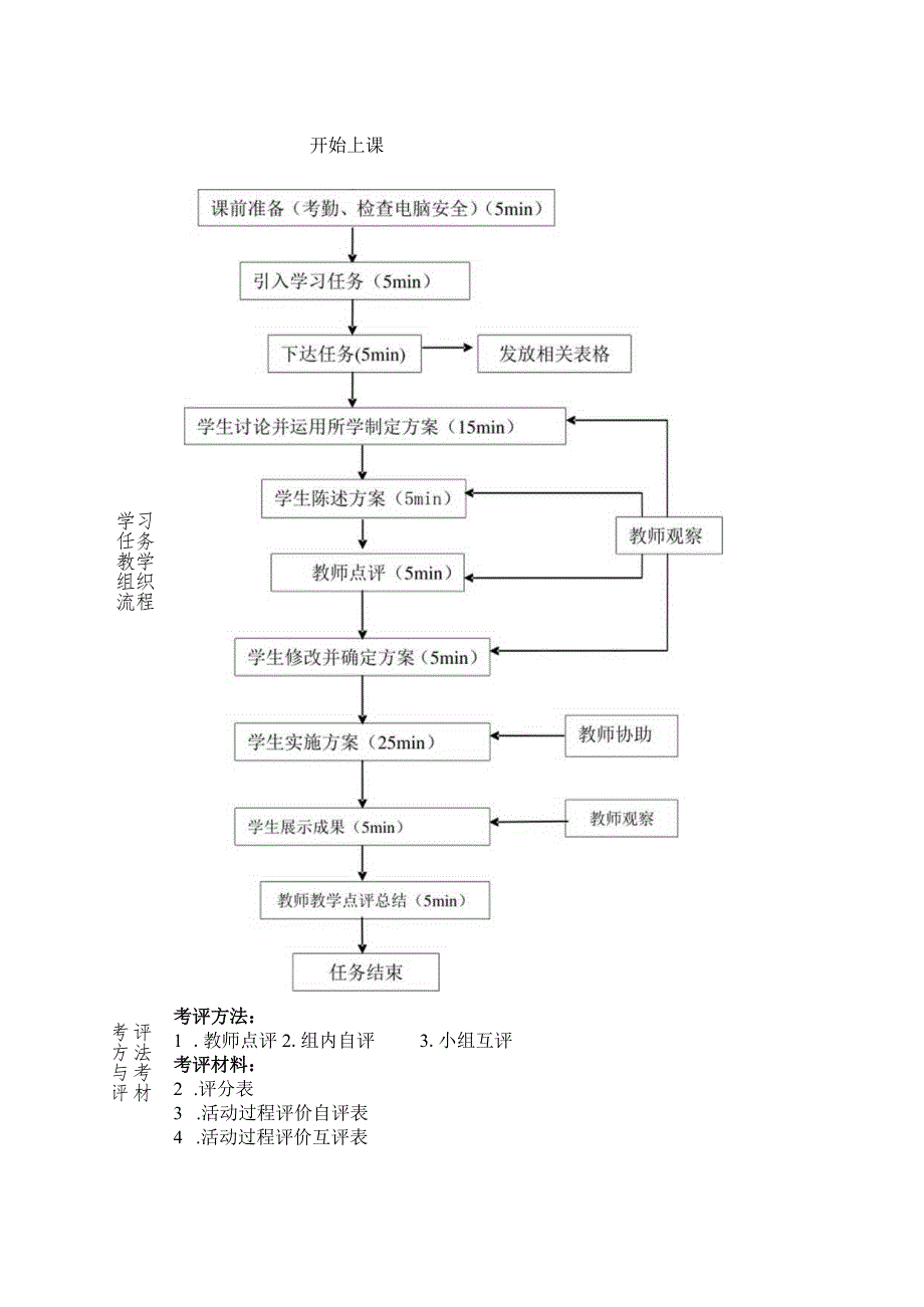 《AutoCAD机械绘图》课程教案——任务一：子任务3绘制及编辑圆、圆弧构成的平面图形.docx_第3页