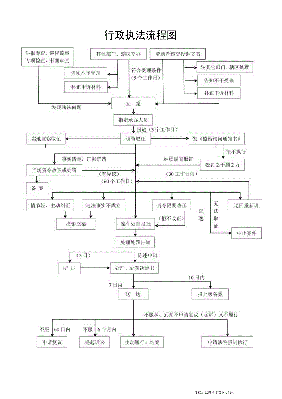 行政执法流程图.docx_第1页