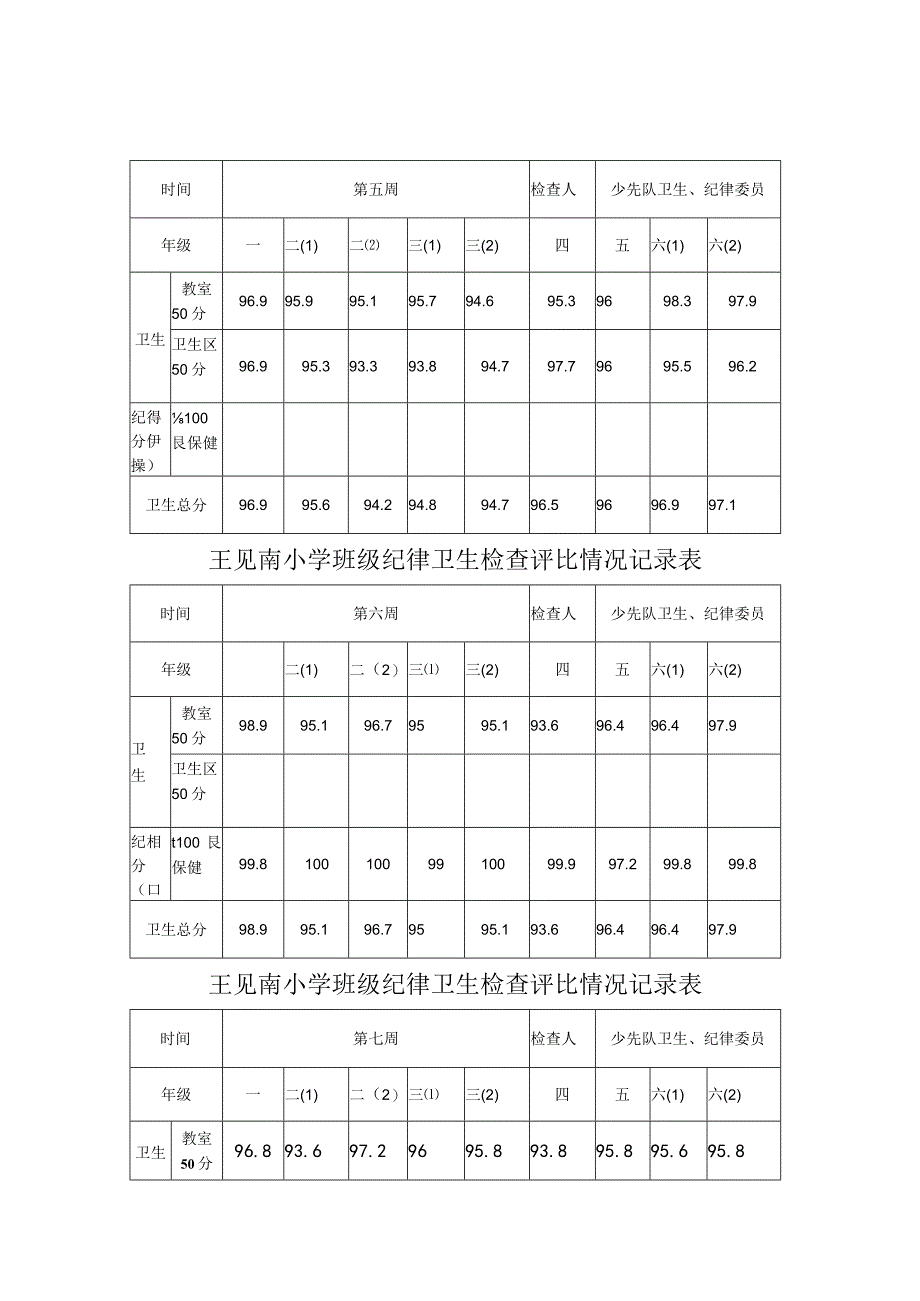 小学班级纪律卫生检查评比情况记录表.docx_第3页