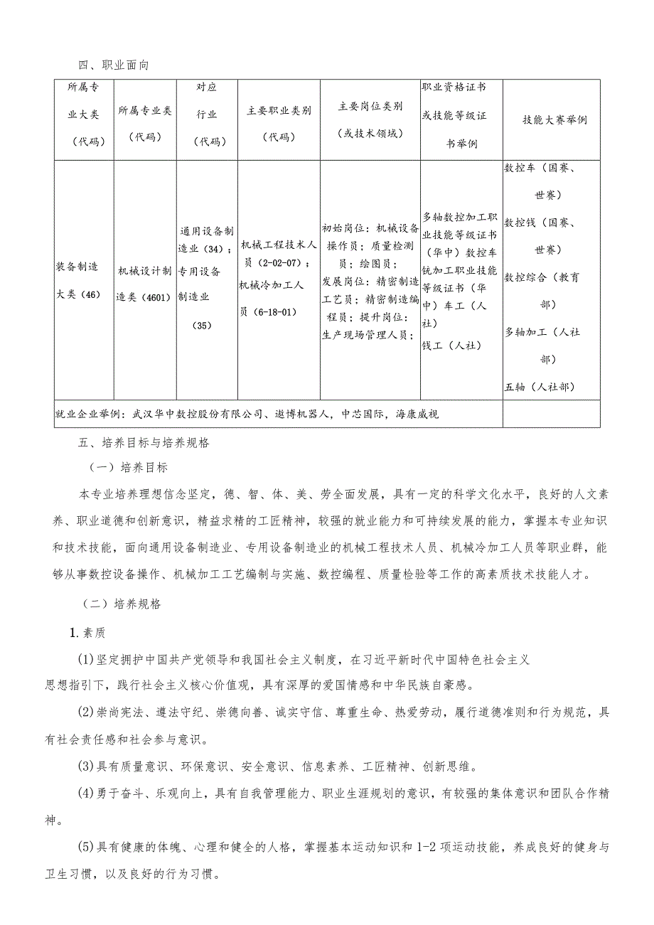 职业技术学院人才培养方案.docx_第3页