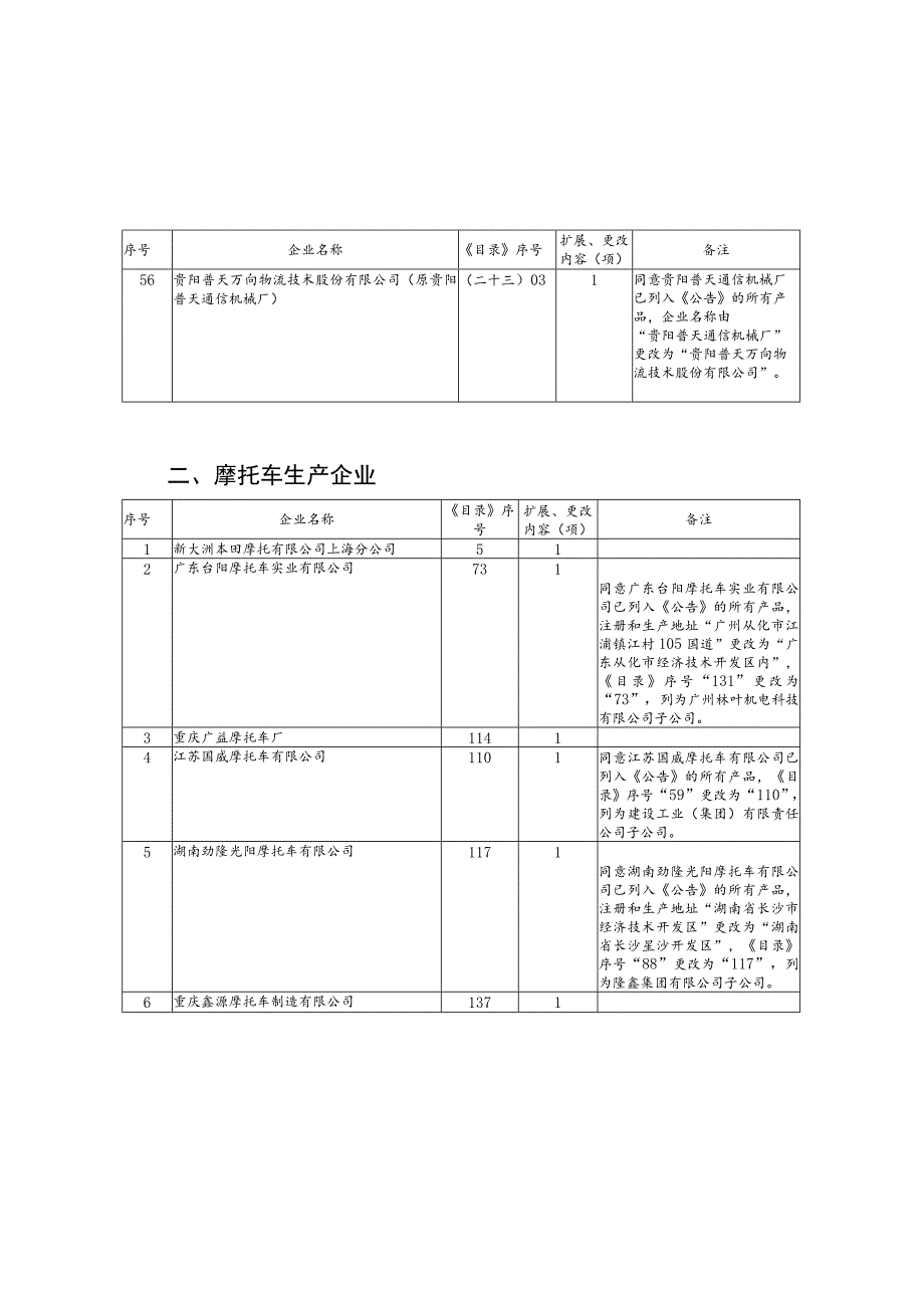 车辆生产企业及产品第七十七批.docx_第3页