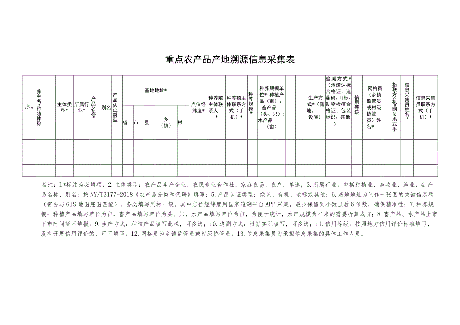 重点农产品产地溯源信息采集表.docx_第1页