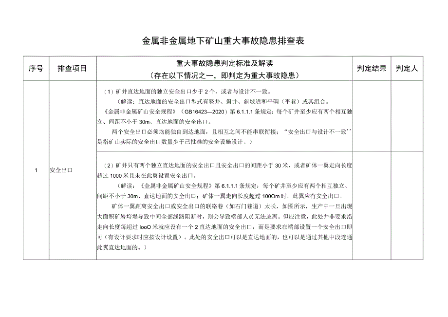 金属非金属地下矿山重大事故隐患排查表.docx_第1页