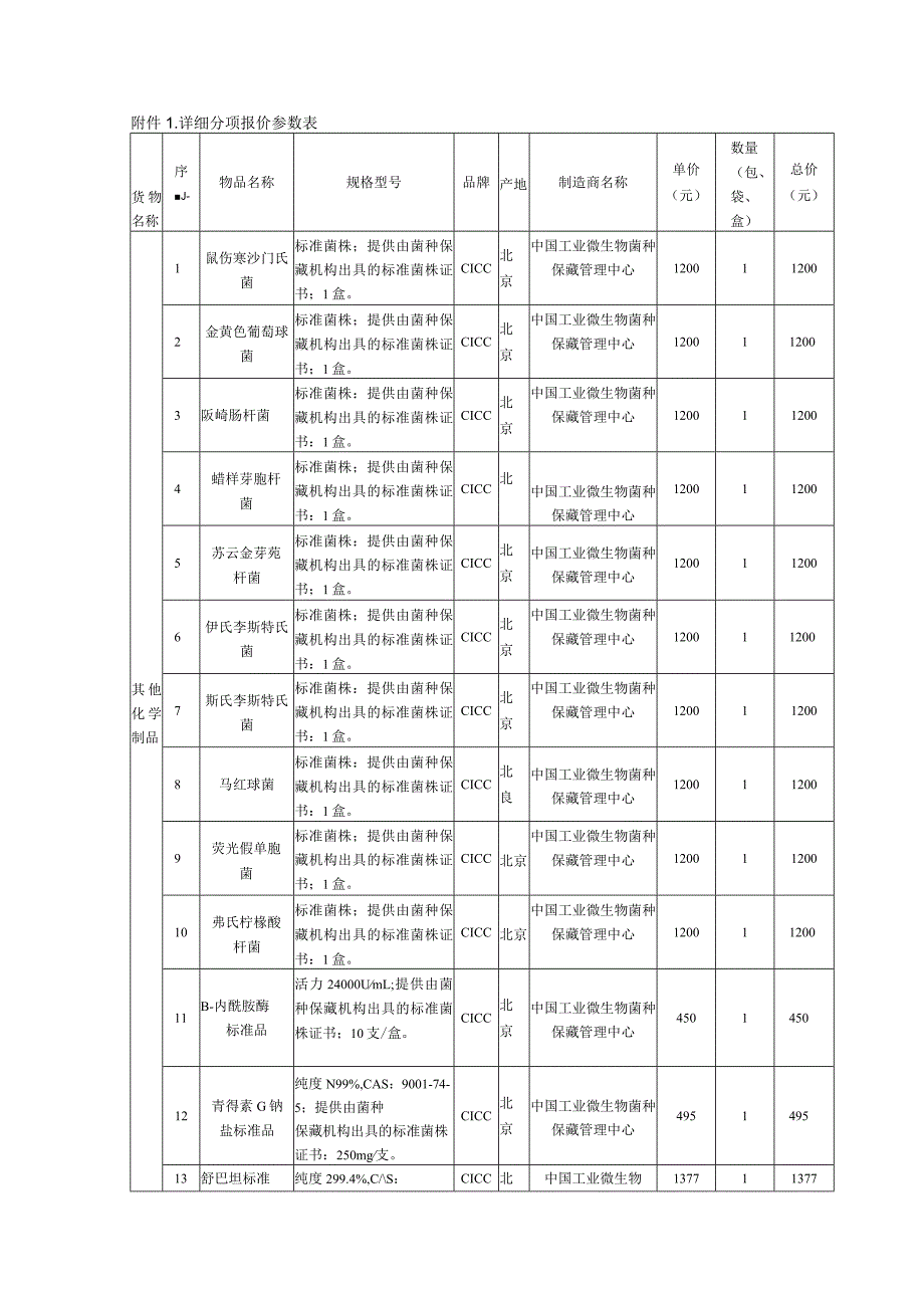 详细分项报价参数表.docx_第1页