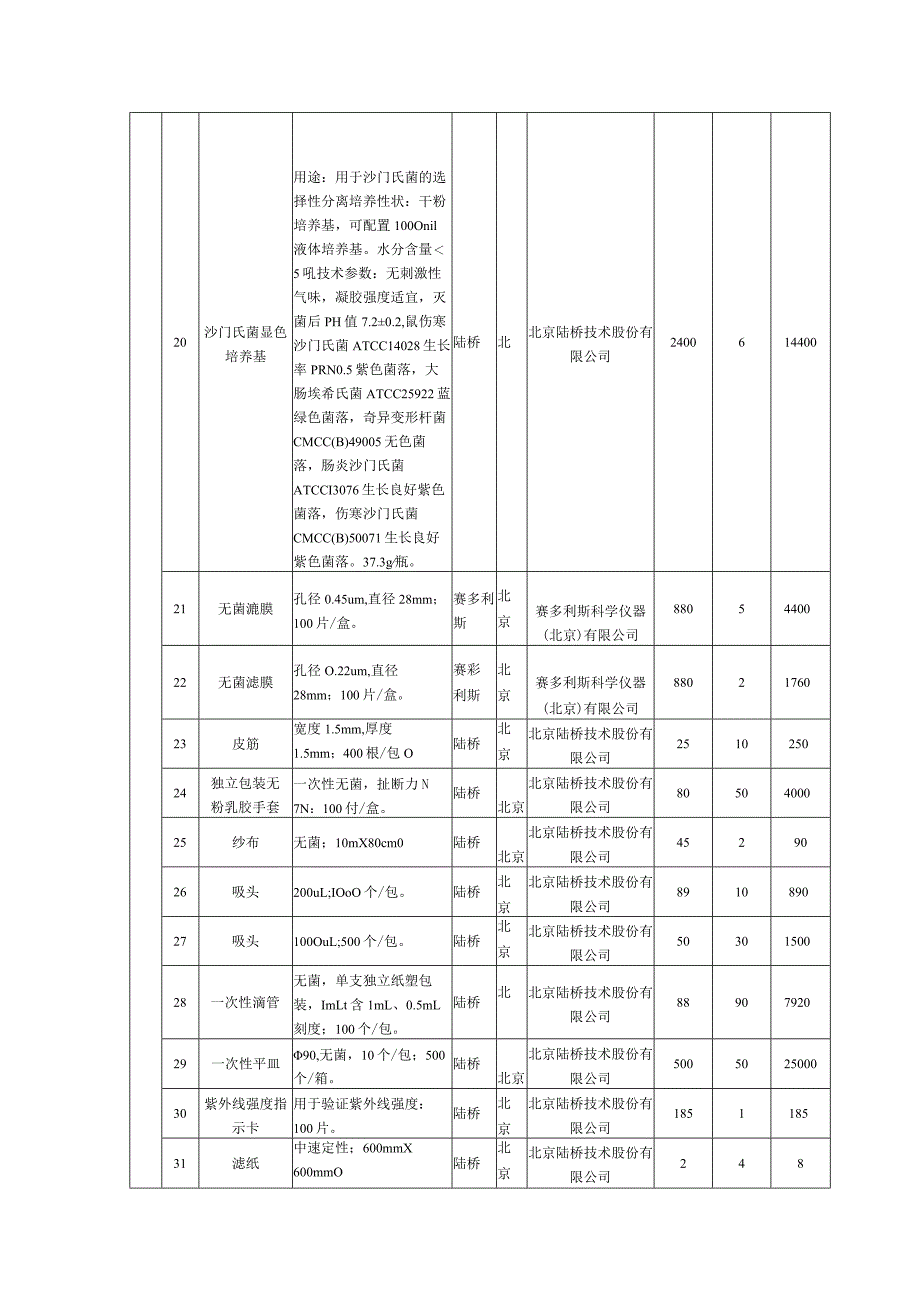 详细分项报价参数表.docx_第3页