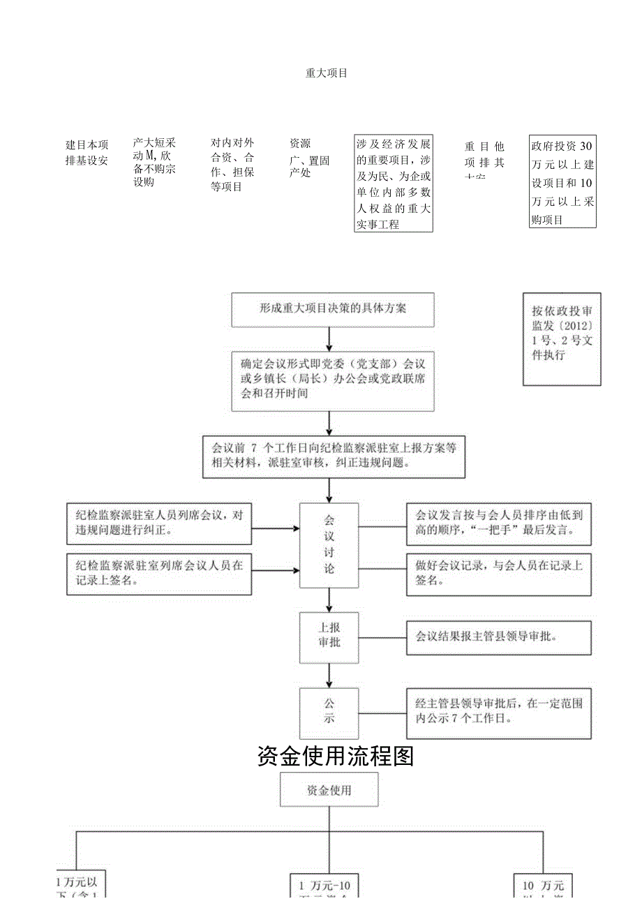 重大事项决策流程图.docx_第3页