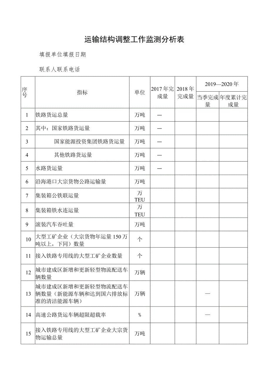 运输结构调整工作监测分析表.docx_第1页