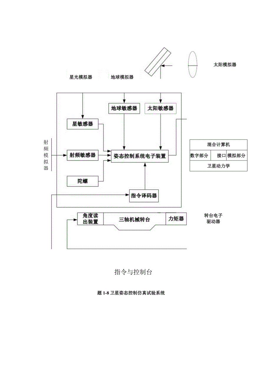 控制系统数字仿真与CAD-全习题答案.docx_第3页