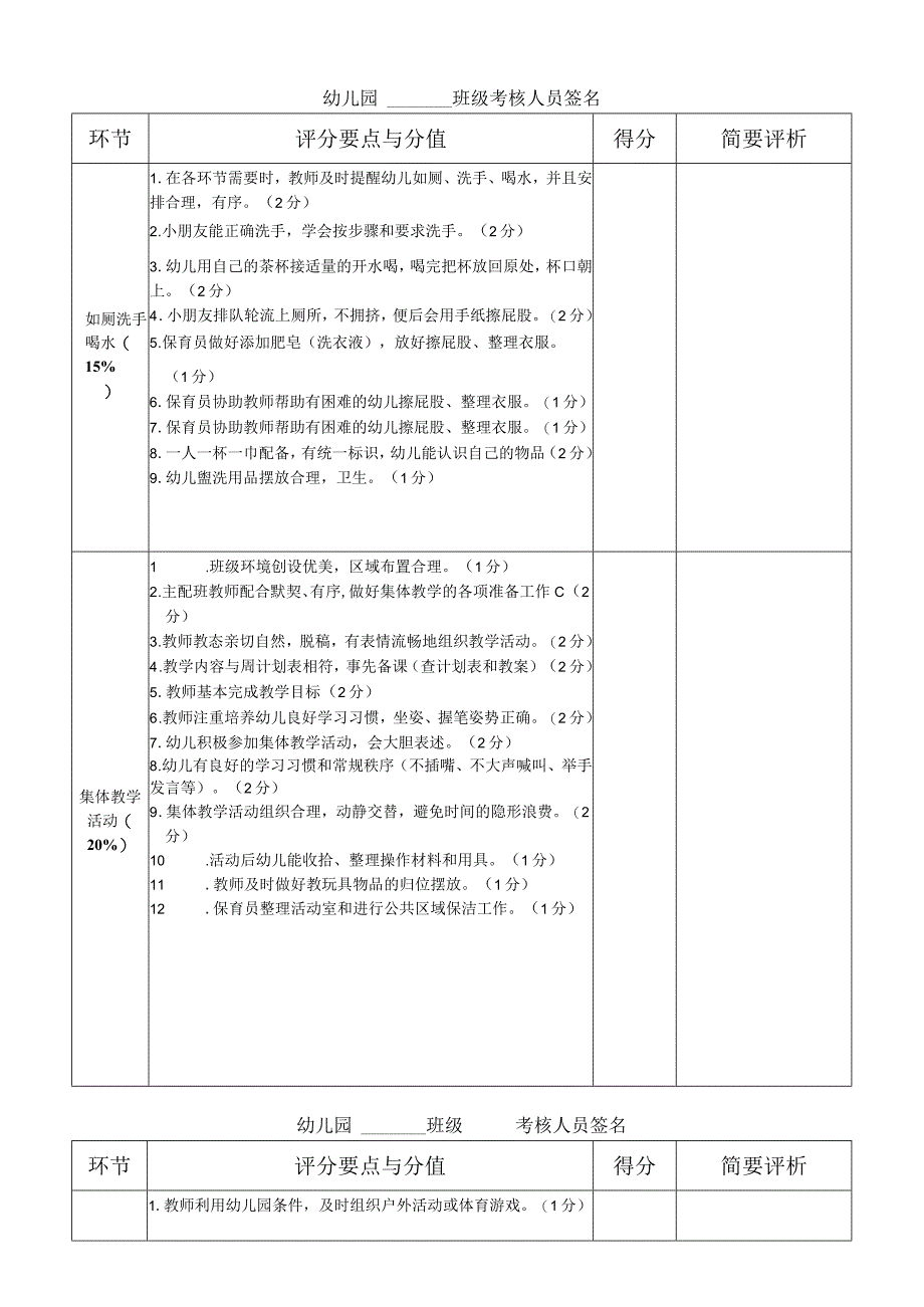 幼儿园半日保教活动评比班级现场考核评分表.docx_第2页