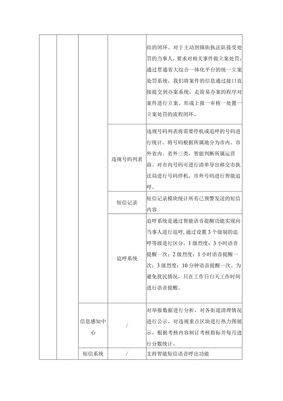 XX区小广告“一件事”、犬只监管“一件事”项目建设意见.docx_第3页