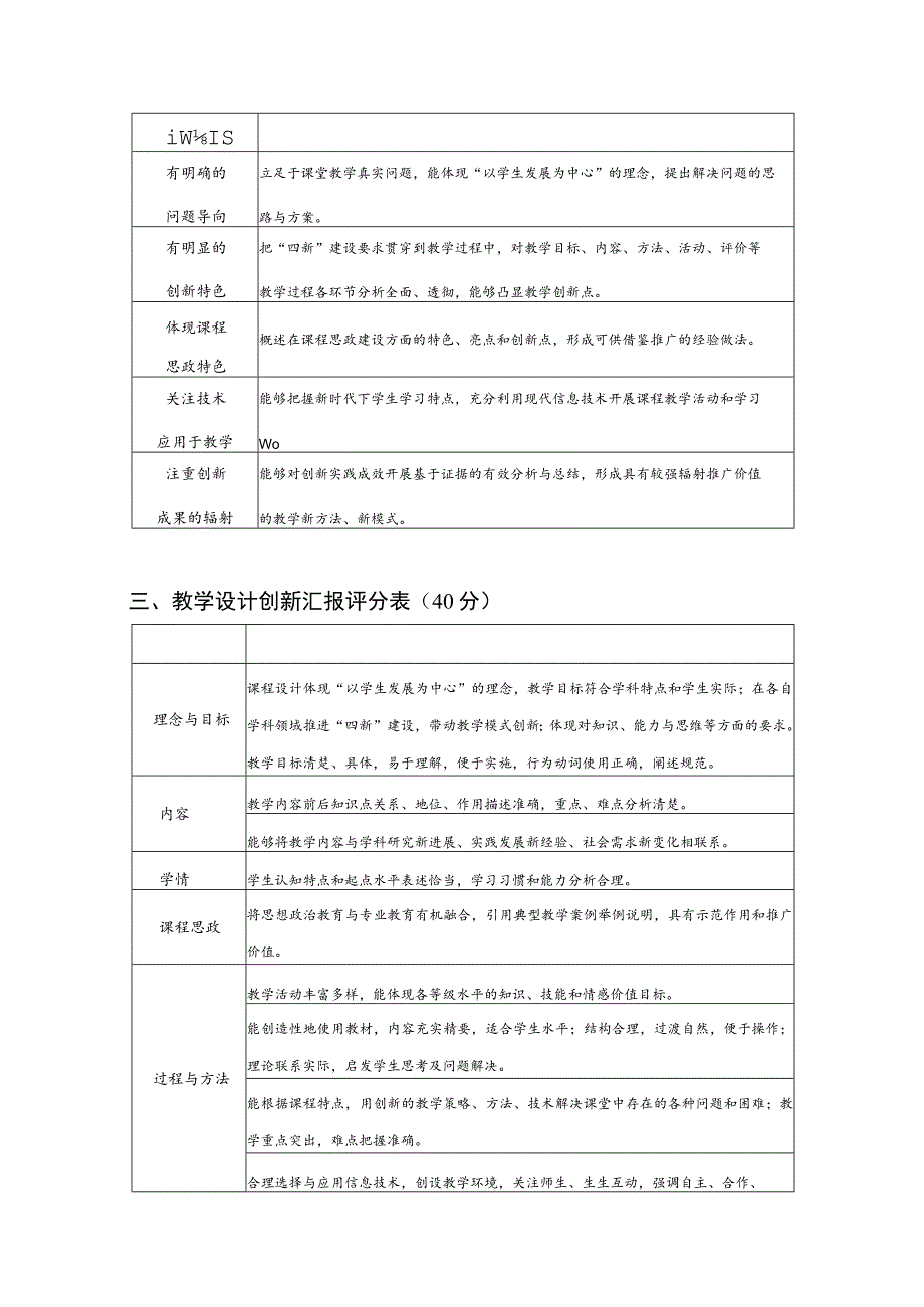 2023年教师教学创新大赛评分标准.docx_第2页