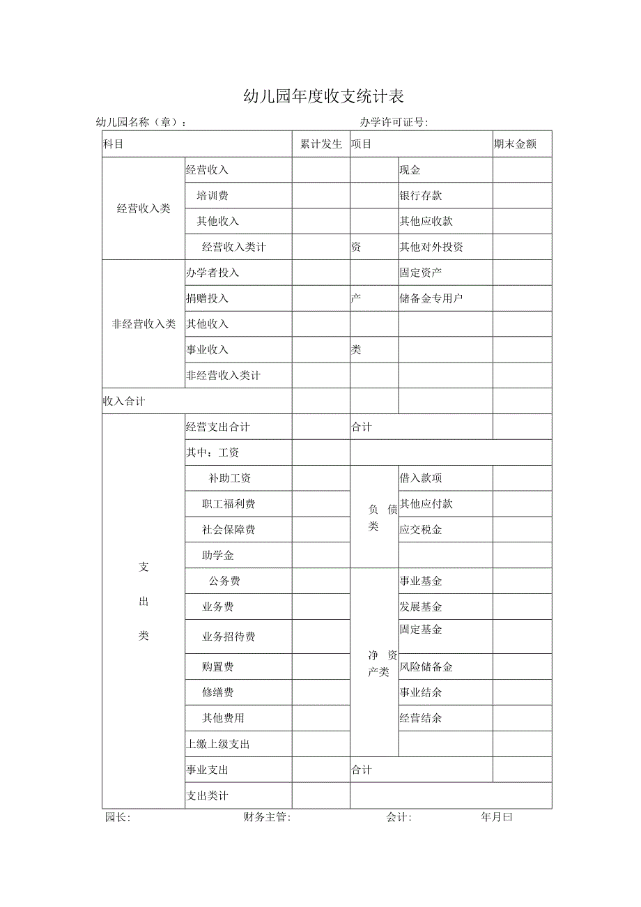 幼儿园年度收支统计表.docx_第1页