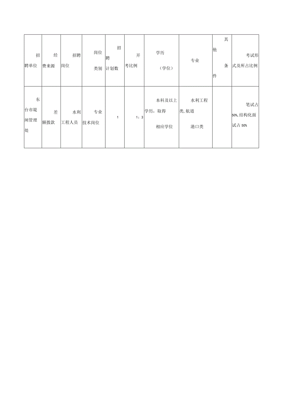 考试形式及所占比例.docx_第1页