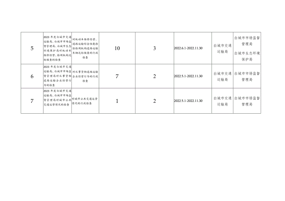 2023年度部门联合抽查计划申报表.docx_第2页