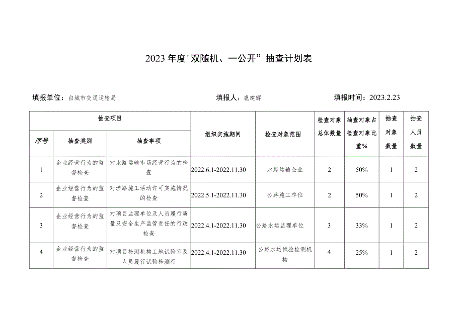 2023年度部门联合抽查计划申报表.docx_第3页