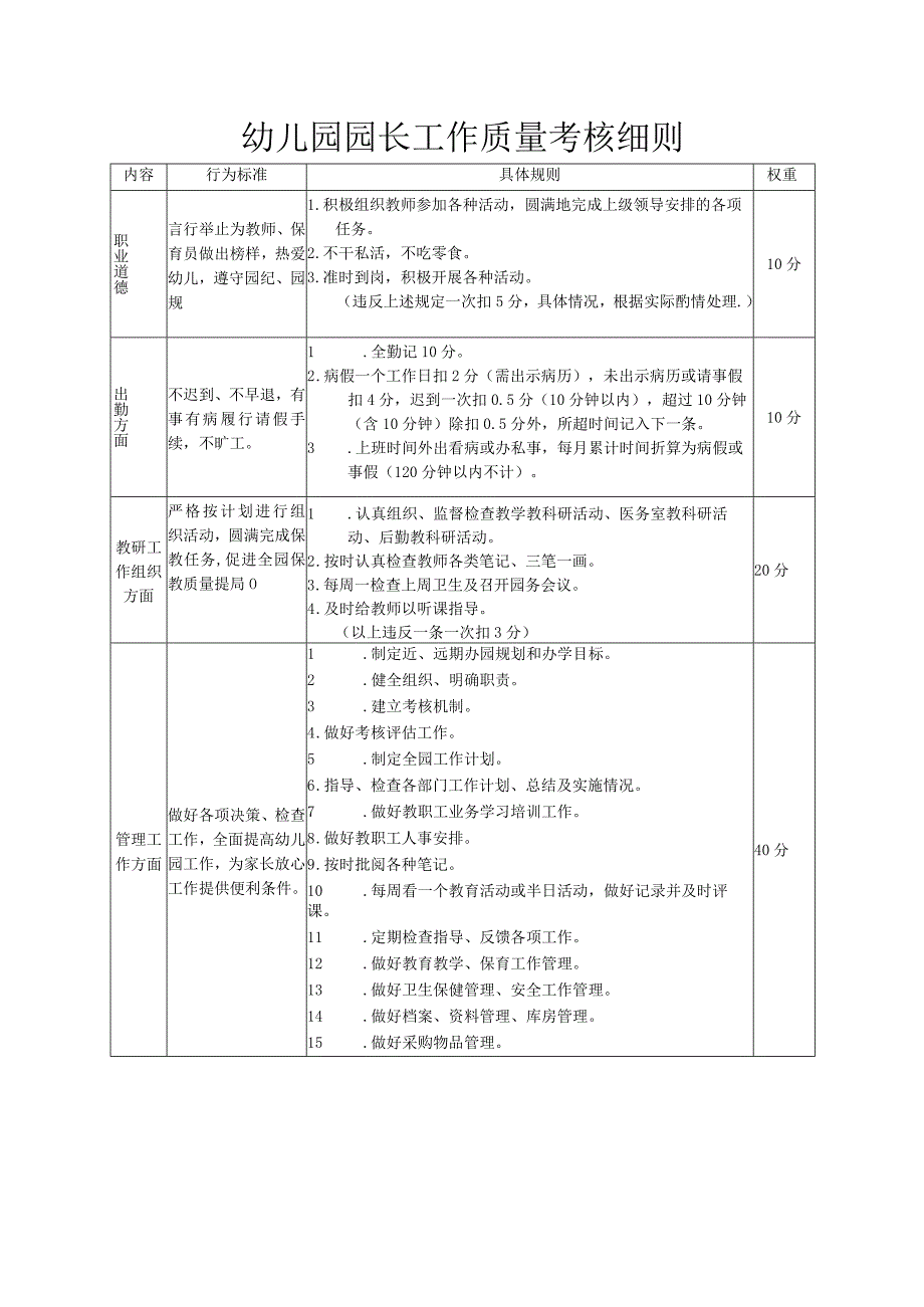 幼儿园园长工作质量考核细则.docx_第1页